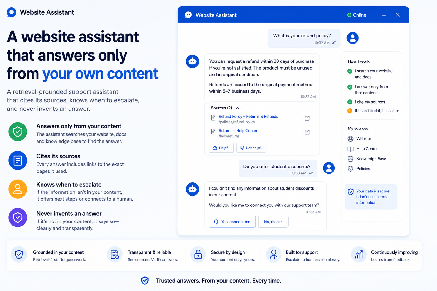 A website assistant that answers only from your own content